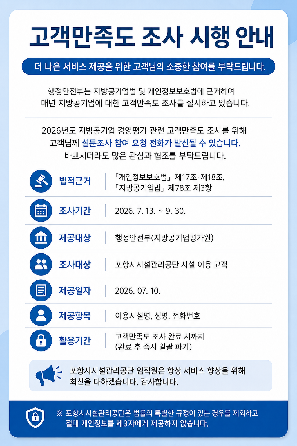 포항시시설관리공단을 이용해 주시는 고객 여러분께 고객만족도 조사 시행과 관련하여 안내드립니다.

행정안전부에서는 지방공기업법 및 개인정보보호법에 근거하여 매년 지방공기업에 대한 고객만족도 조사를 실시하고 있습니다.

공단은 2026년도 지방공기업 경영평가 관련 고객만족도 조사를 위해, 본 조사를 위해 고객님께 설문조사 참여 요청 전화가 발신될 수 있습니다.
더 나은 서비스 제공을 위한 조사이오니, 바쁘시더라도 많은 관심과 협조를 부탁드립니다.

법적근거: 「개인정보보호법」 제17조·제18조, 「지방공기업법」 제78조 제3항
조사기간: 2026. 7. 13. ~ 9. 30.
제공대상: 행정안전부(지방공기업평가원)
조사대상: 포항시시설관리공단 시설 이용 고객
제공일자: 2026. 07. 10.
제공항목: 이용시설명, 성명, 전화번호 
활용기간: 고객만족도 조사 완료 시까지 (완료 후 즉시 일괄 파기) 

포항시시설관리공단 임직원은 항상 서비스 향상을 위해 최선을 다하겠습니다. 감사합니다.

※ 포항시시설관리공단은 법률의 특별한 규정이 있는 경우를 제외하고 절대 개인정보를 제3자에게 제공하지 않습니다.
